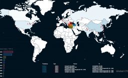 Global Siber Tehdit İstihbaratı