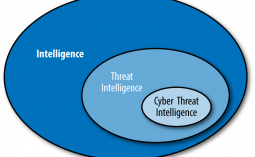 siber tehdit istihbaratı nedir